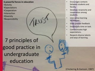 1.   Interest and explanation
             2.   Concern and respect for
    6             students and student
                  learning
principles   3.   Appropriate assessment
                  and feedback
    of       4.   Clear goals and
                  intellectual challenge
effective    5.   Independence, control
                  and engagement
             6.   Learning from students
teaching
  in HE



                             (Ramsden, 2003)
 