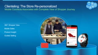 Clienteling: The Store Re-personalized
Mobile Connects Associates with Complete View of Shopper Journey
360° Shopper View
Mobile Sales
Product Insight
Guided Selling
FPO
 