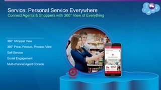Service: Personal Service Everywhere
Connect Agents & Shoppers with 360° View of Everything
360° Shopper View
360° Price, Product, Process View
Self-Service
Social Engagement
Multi-channel Agent Console
 