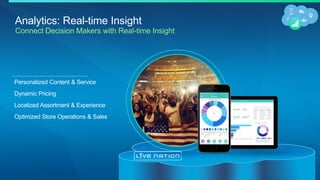 Analytics: Real-time Insight
Connect Decision Makers with Real-time Insight
FPO
Personalized Content & Service
Dynamic Pricing
Localized Assortment & Experience
Optimized Store Operations & Sales
 