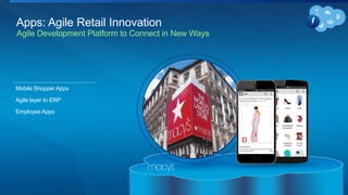 Apps: Agile Retail Innovation
Agile Development Platform to Connect in New Ways
Mobile Shopper Apps
Agile layer to ERP
Employee Apps
FPO
 
