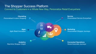 Clienteling
Personalised In-store Shopping
Service
Personalised Service Everywhere
Analytics
Real-time Shopper Insight
Connected Operations
Social Associate Journeys
Apps
Agile Retail Innovation
Marketing
Personalised Shopper Journeys
The Shopper Success Platform
Connect to Customers in a Whole New Way, Personalize Retail Everywhere
 
