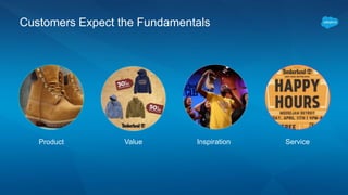 ServiceInspiration
Customers Expect the Fundamentals
Product Value
 