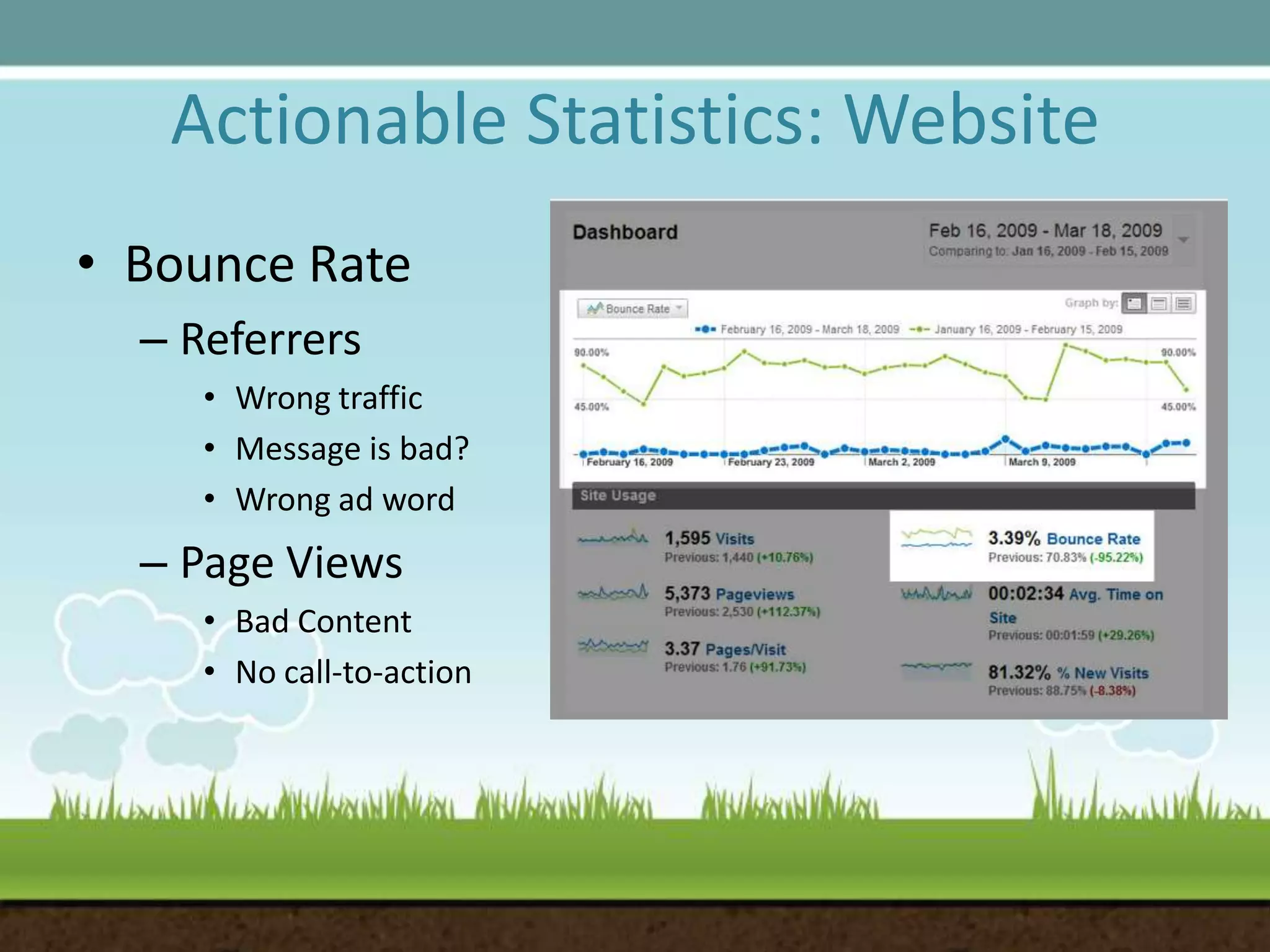Bounce RateReferrersWrong trafficMessage is bad?Wrong ad wordPage ViewsBad ContentNo call-to-actionActionable Statistics: Website