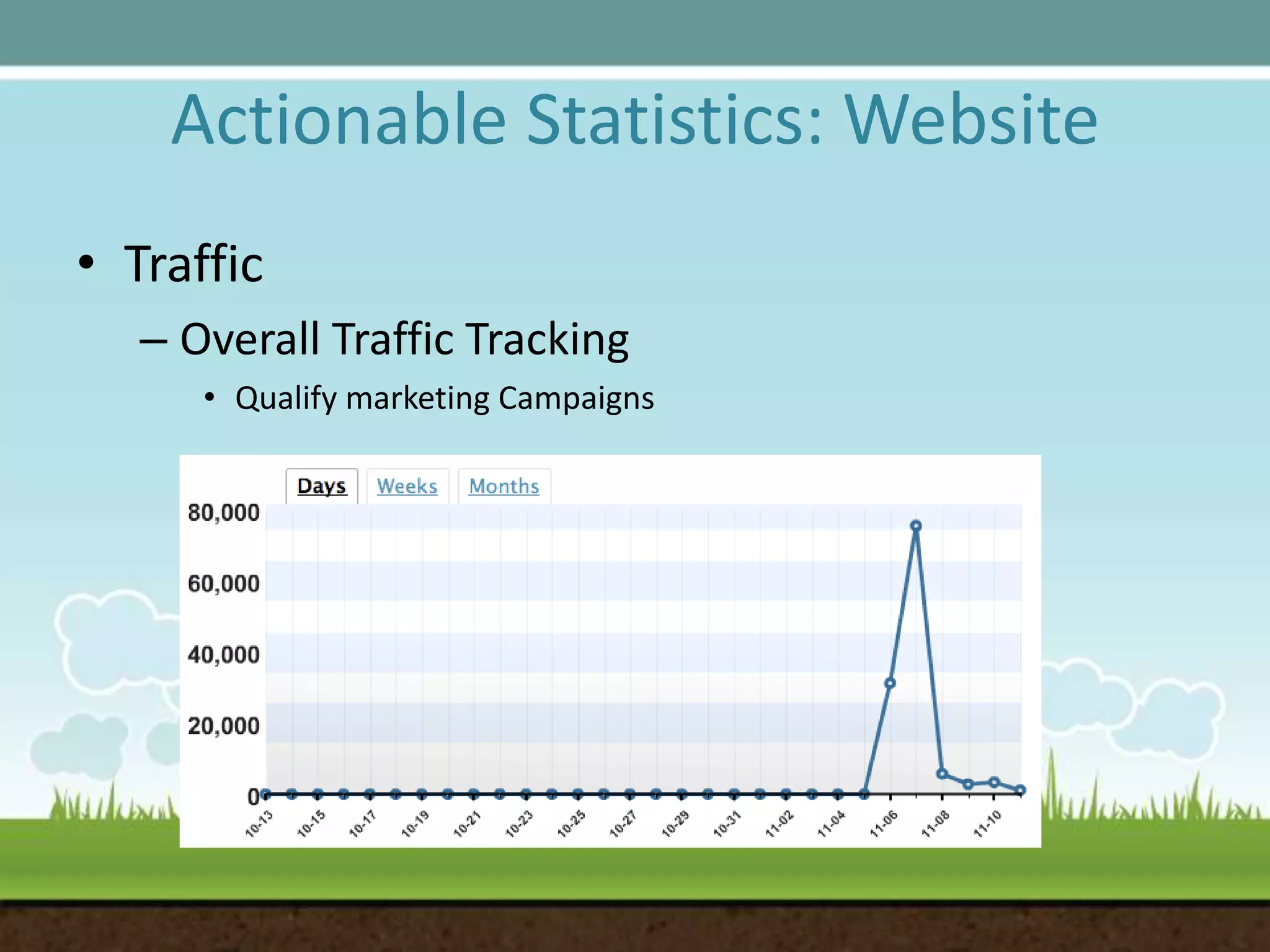 TrafficOverall Traffic TrackingQualify marketing CampaignsActionable Statistics: Website