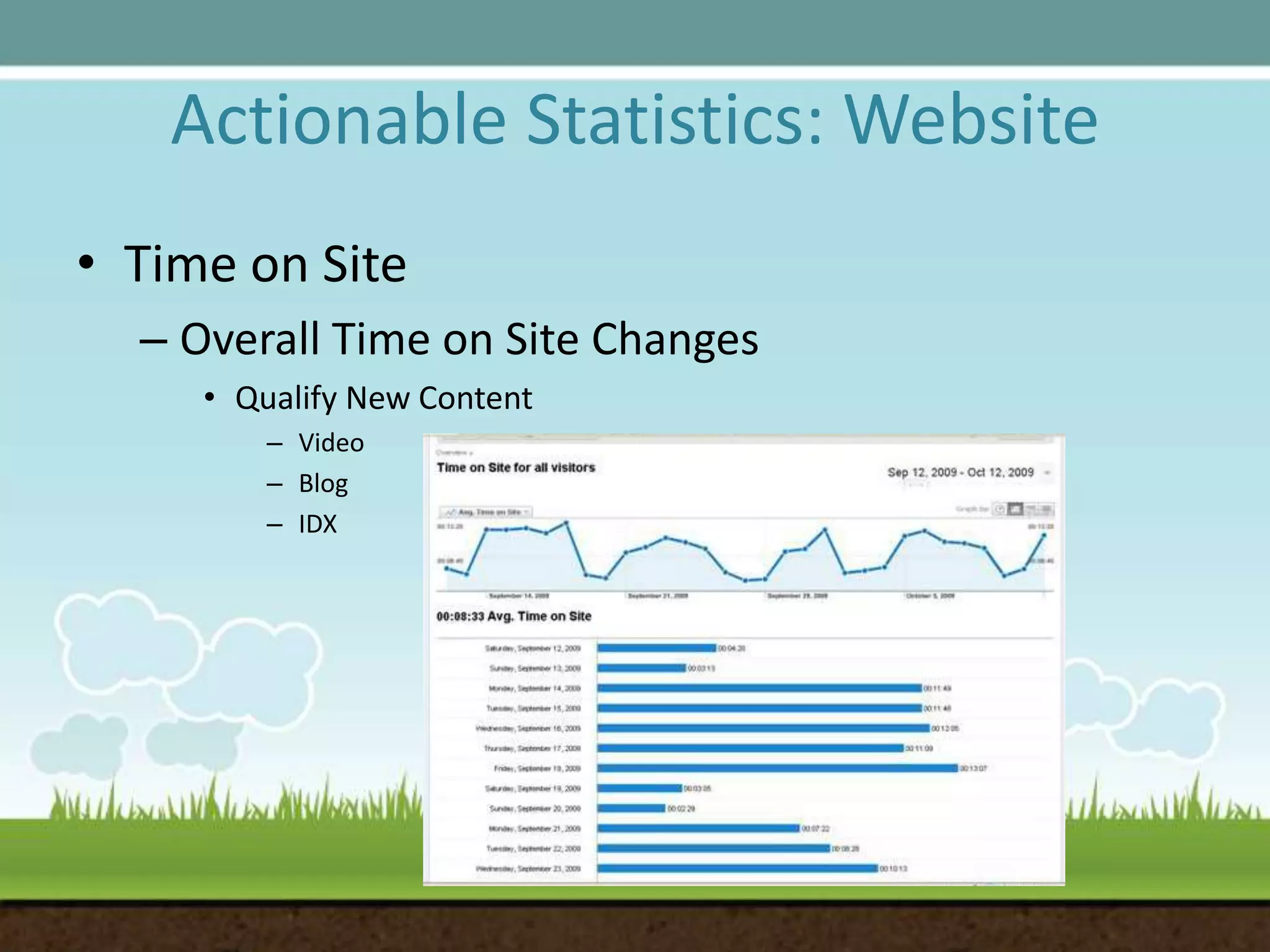 Time on SiteOverall Time on Site ChangesQualify New ContentVideoBlog	IDXActionable Statistics: Website