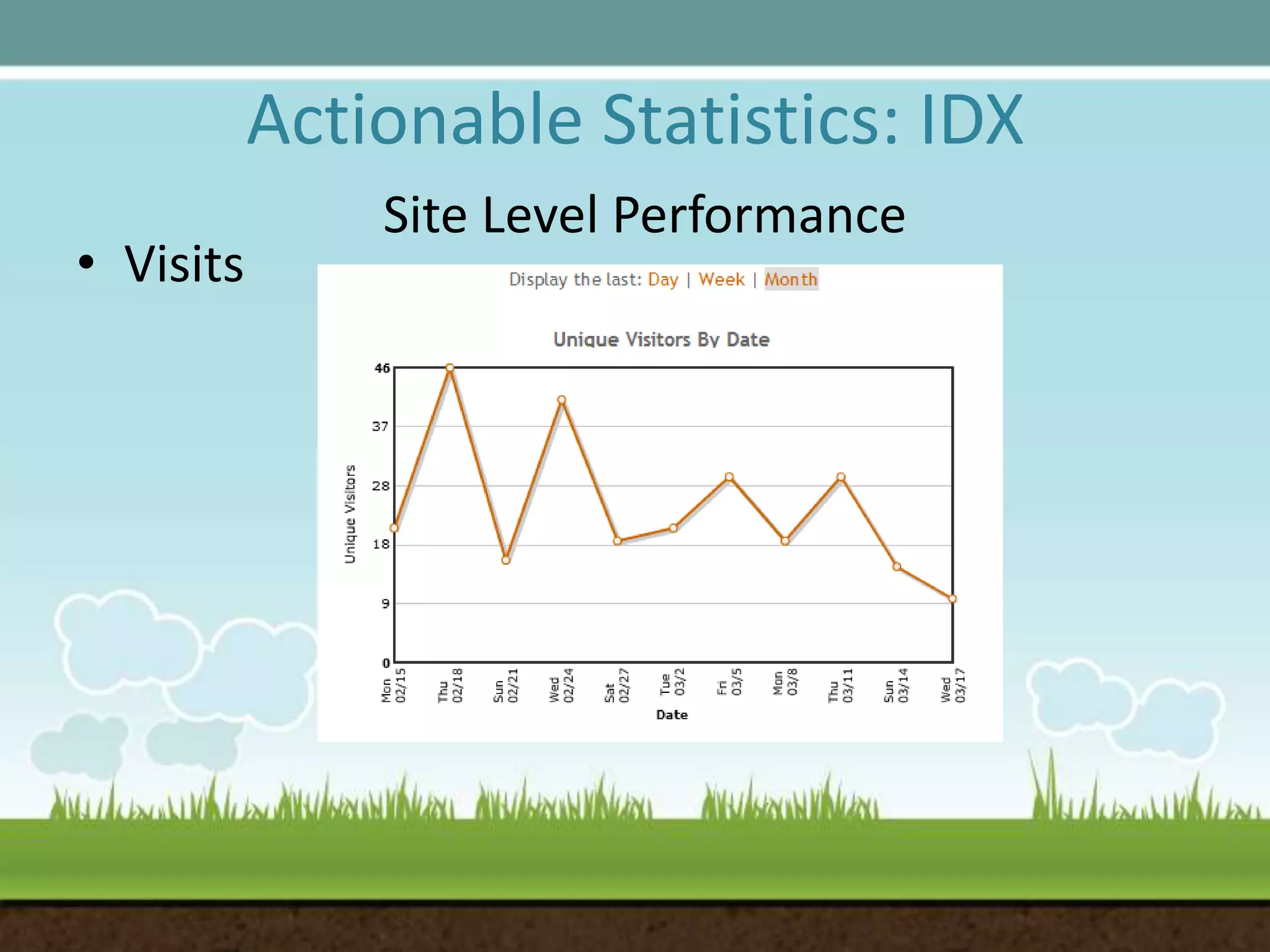 Actionable Statistics: IDXVisitsSite Level Performance