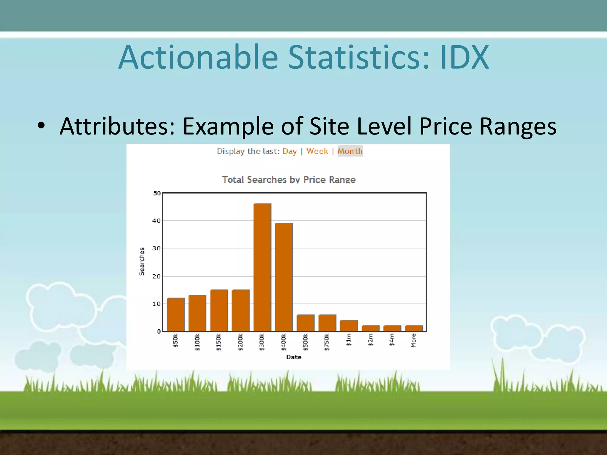Actionable Statistics: IDXAttributes: Example of Site Level Price Ranges