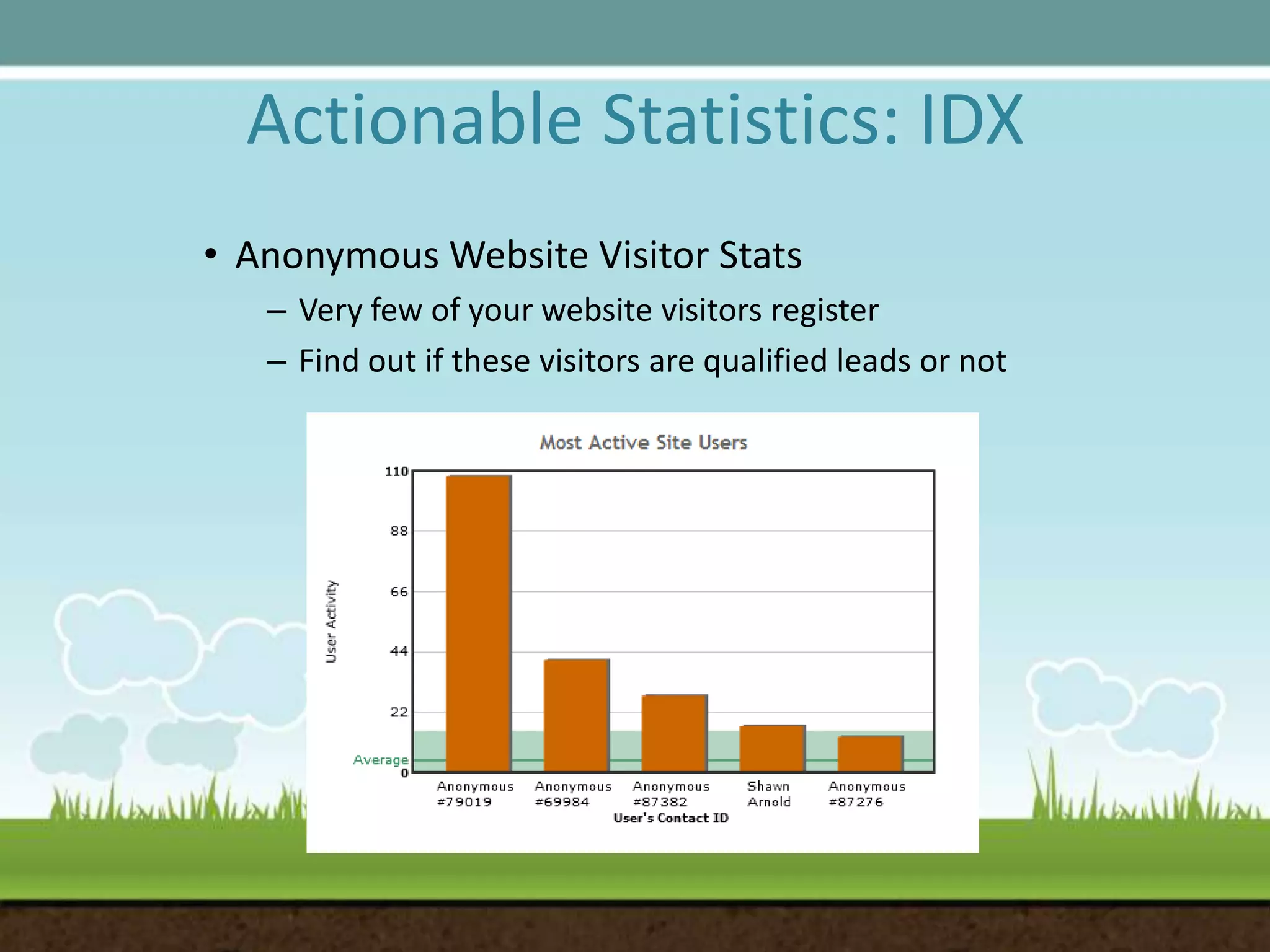 Actionable Statistics: IDXAnonymous Website Visitor StatsVery few of your website visitors registerFind out if these visitors are qualified leads or not