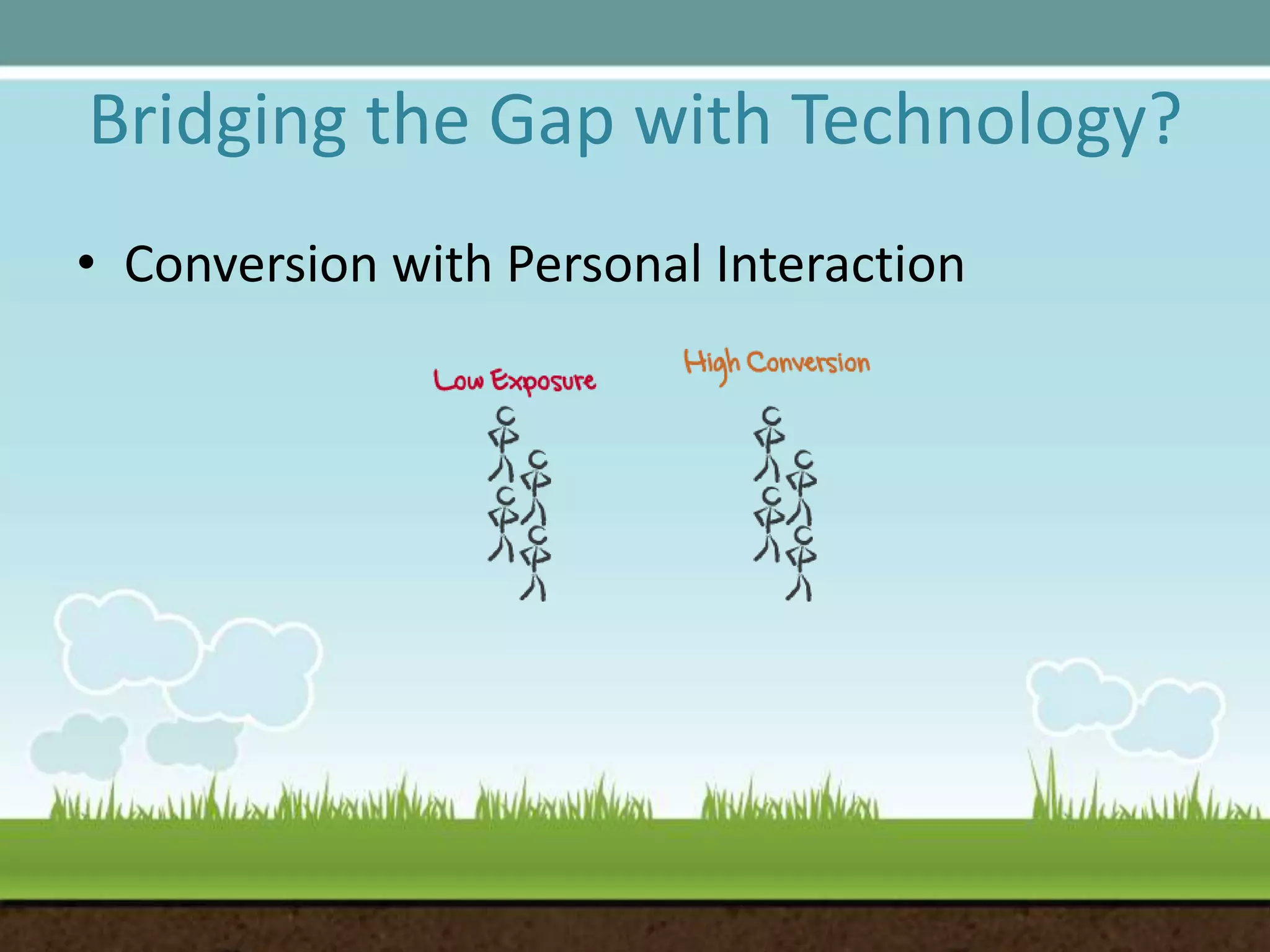 Bridging the Gap with Technology?Conversion with Personal Interaction