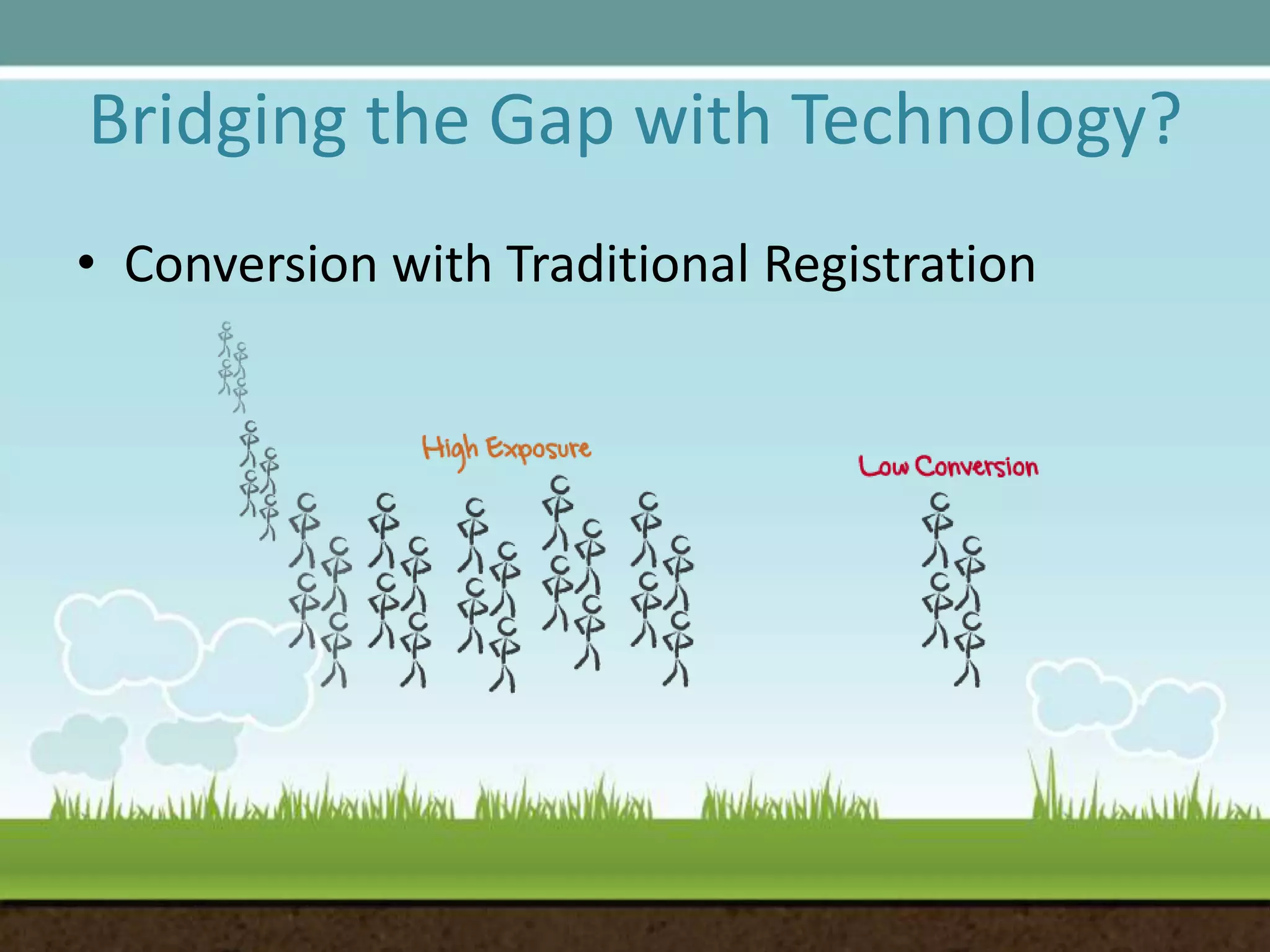 Bridging the Gap with Technology?Conversion with Traditional Registration