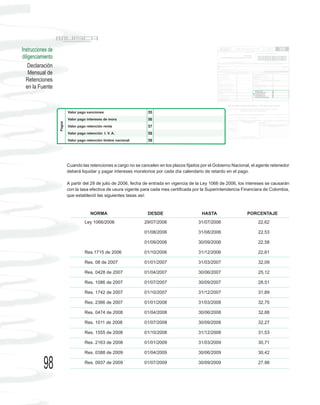 Instrucciones de
diligenciamiento
    Declaración
    Mensual de
  Retenciones
  en la Fuente




                   Cuando las retenciones a cargo no se cancelen en los plazos fijados por el Gobierno Nacional, el agente retenedor
                   deberá liquidar y pagar intereses moratorios por cada día calendario de retardo en el pago.

                   A partir del 29 de julio de 2006, fecha de entrada en vigencia de la Ley 1066 de 2006, los intereses se causarán
                   con la tasa efectiva de usura vigente para cada mes certificada por la Superintendencia Financiera de Colombia,
                   que estableció las siguientes tasas así:



                              NORMA                         DESDE                      HASTA                  PORCENTAJE
                            Ley 1066/2006                 29/07/2006                 31/07/2006                     22,62

                                                          01/08/2006                 31/08/2006                     22,53

                                                          01/09/2006                 30/09/2006                     22,58

                            Res.1715 de 2006              01/10/2006                 31/12/2006                     22,61

                            Res. 08 de 2007               01/01/2007                 31/03/2007                     32,09

                            Res. 0428 de 2007             01/04/2007                 30/06/2007                     25,12

                            Res. 1086 de 2007             01/07/2007                 30/09/2007                     28,51

                            Res. 1742 de 2007             01/10/2007                 31/12/2007                     31,89

                            Res. 2366 de 2007             01/01/2008                 31/03/2008                     32,75

                            Res. 0474 de 2008             01/04/2008                 30/06/2008                     32,88

                            Res. 1011 de 2008             01/07/2008                 30/09/2008                     32,27

                            Res. 1555 de 2008             01/10/2008                 31/12/2008                     31,53

                            Res. 2163 de 2008             01/01/2009                 31/03/2009                     30,71

                            Res. 0388 de 2009             01/04/2009                 30/06/2009                     30,42


           98               Res. 0937 de 2009             01/07/2009                 30/09/2009                     27,98
 