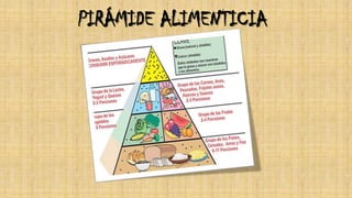 PIRÁMIDE ALIMENTICIA