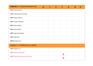 Capítulo 2 – Funções sensoriais e dor
b210 Funções da visão
b215 Funções dos anexos do olho
b230 Funções auditivas
b235 Funções vestibulares
b250 Função gustativa
b255 Função olfactiva
b260 Função proprioceptiva
b265 Função táctil
b280 Sensação de dor
Capítulo 3 – Funções da voz e da fala
b310 Funções da voz
b320 Funções de articulação
b330 Funções da fluência e do ritmo da fala
x
0 1 2 3 4 8 9
x
 