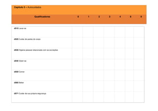 Capítulo 5 – Autocuidados
Qualificadores 0 1 2 3 4 8 9
d510 Lavar-se
d520 Cuidar de partes do corpo
d530 Higiene pessoal relacionada com as excreções
d540 Vestir-se
d550 Comer
d560 Beber
d571 Cuidar da sua própria segurança
 