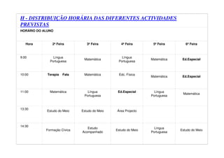 H - DISTRIBUIÇÃO HORÁRIA DAS DIFERENTES ACTIVIDADES
PREVISTAS
HORÁRIO DO ALUNO
Hora 2ª Feira 3ª Feira 4ª Feira 5ª Feira 6ª Feira
9:00 Língua
Portuguesa
Matemática
Língua
Portuguesa
Matemática Ed.Especial
10:00 Terapia Fala Matemática Edc. Física
Matemática Ed.Especial
11:00 Matemática Língua
Portuguesa
Ed.Especial Língua
Portuguesa
Matemática
13:30
Estudo do Meio Estudo do Meio Área Projecto
14:30
Formação Cívica
Estudo
Acompanhado
Estudo do Meio
Língua
Portuguesa
Estudo do Meio
 