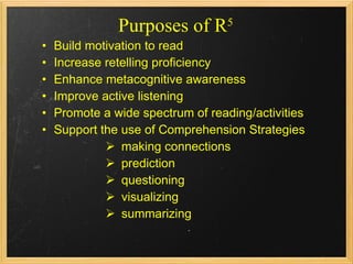 Retelling For Comprehension | PPT