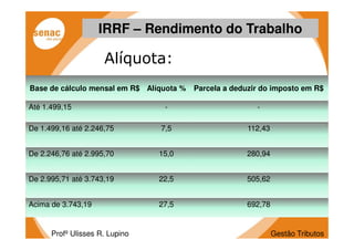IRRF – Rendimento do Trabalho

                     Alíquota:
Base de cálculo mensal em R$ Alíquota %   Parcela a deduzir do imposto em R$

Até 1.499,15                     -                        -

De 1.499,16 até 2.246,75        7,5                     112,43


De 2.246,76 até 2.995,70        15,0                   280,94


De 2.995,71 até 3.743,19        22,5                   505,62


Acima de 3.743,19               27,5                   692,78


      Profº Ulisses R. Lupino                                    Gestão Tributos
 