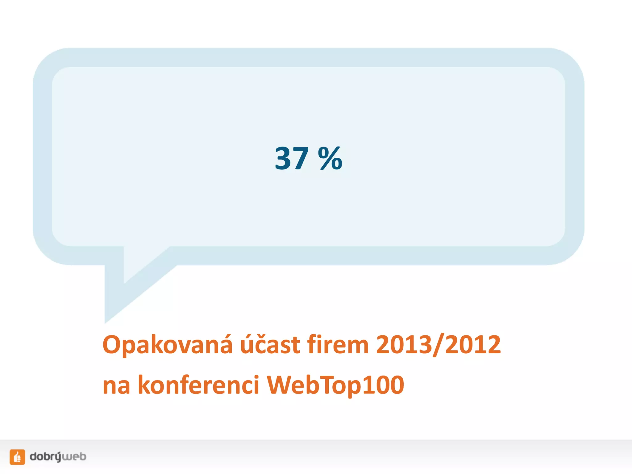 37 %

Opakovaná účast firem 2013/2012
na konferenci WebTop100

 