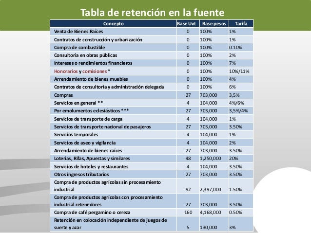 Retencion En La Fuente Tabla 2016 | retenci 243 n en la fuente Retencion En La Fuente Tabla 2016 | retenci 243 n en la fuente
