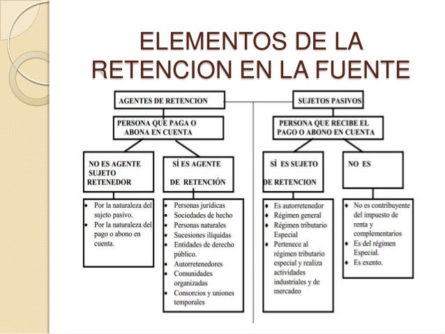 Retencion En La Fuente Colombia 2016 Liquidacion | retencion en la fuente tabla 2016 tabla retencion en la Retencion En La Fuente Colombia 2016 Liquidacion | retencion en la fuente tabla 2016 tabla retencion en la