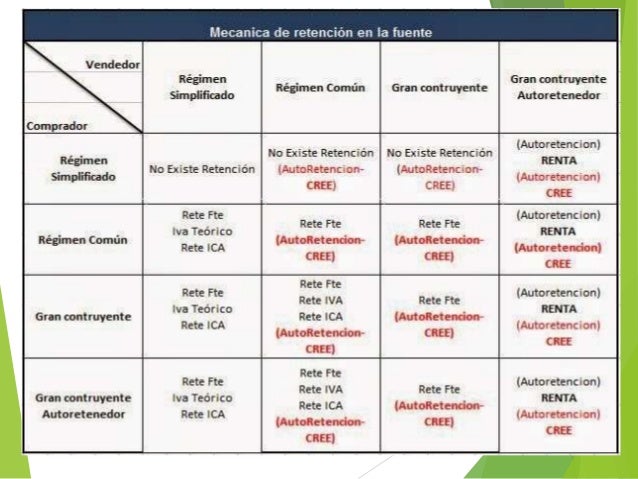 Calendario Retencion En La Fuente 2016 Colombia | calendario retencion 2016 colombia calendario retencion Calendario Retencion En La Fuente 2016 Colombia | calendario retencion 2016 colombia calendario retencion
