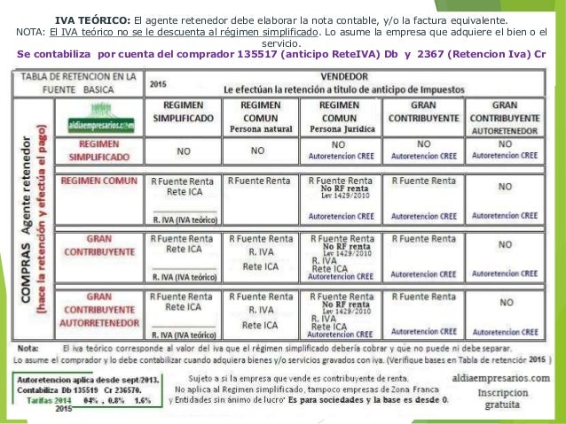 Tabla De Retenciones En La Fuente Del Impuesto A La Renta Y Del Iva | todo sobre retencion en la fuente Tabla De Retenciones En La Fuente Del Impuesto A La Renta Y Del Iva | todo sobre retencion en la fuente
