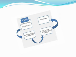 Retencion en la fuente pre