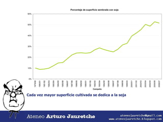 Cada vez mayor superficie cultivada se dedica a la soja 