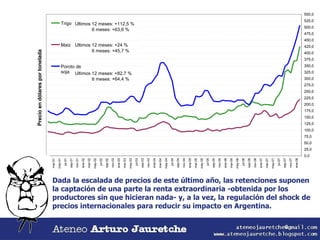 Precio en dólares por tonelada Dada la escalada de precios de este último año, las retenciones suponen la captación de una parte la renta extraordinaria -obtenida por los productores sin que hicieran nada- y, a la vez, la regulación del shock de precios internacionales para reducir su impacto en Argentina. 