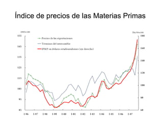 Índice de precios de las Materias Primas   