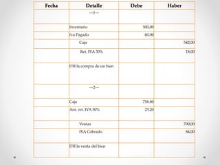 Fecha Detalle Debe Haber
---1---
Inventario 500,00
Iva Pagado 60,00
Caja 542,00
Ret. IVA 30% 18,00
P/R la compra de un bien
---2---
Caja 758.80
Ant. ret. IVA 30% 25.20
Ventas 700,00
IVA Cobrado 84,00
P/R la venta del bien
 