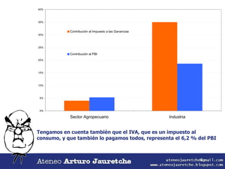 Retenciones Y Conflicto del Campo Argentina 2008 | PPS