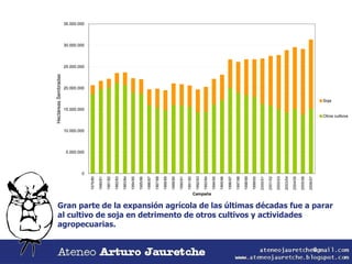 Retenciones Y Conflicto del Campo Argentina 2008 | PPS