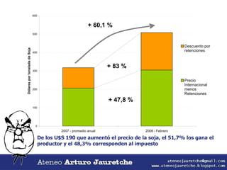 Retenciones Y Conflicto del Campo Argentina 2008 | PPS