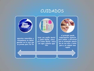 CUIDADOS




                                                        al principio puede
                          lavar con cepillo dental    experimentar molestia
aparatos removibles y
                           y jabón líquido, nunca    para hablar o dificultad
retenedores se deben
                         con crema dental. nunca     con el retenedor puesto
guardar en la caja que
                          con agua caliente agua     lea en voz alta o cante
se provee para tal fin
                                    tibia             para q se adapte mas
                                                              rapido
 
