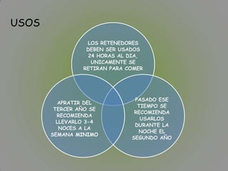 USOS
                 LOS RETENEDORES
                 DEBEN SER USADOS
                  24 HORAS AL DIA,
                   UNICAMENTE SE
                RETIRAN PARA COMER




                               PASADO ESE
         APRATIR DEL
                                TIEMPO SE
        TERCER AÑO SE
                               RECOMIENDA
         RECOMIENDA
                                 USARLOS
         LLEVARLO 3-4
                               DURANTE LA
          NOCES A LA
                                NOCHE EL
       SEMANA MINIMO
                              SEGUNDO AÑO
 