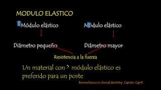 Ferrari M, Vichi A, García-Godoy F. Clinicalevaluation of fiber-reinforcedepoxyresinposts and cast post and cores. Am J Dent 2000; 15b-18b.Postes prefabricados  Scotti R, Ferrari M. Permos de Fibra: Bases teóricas y aplicaciones clínicas. Editorial Masson . Barcelona, España; 2004