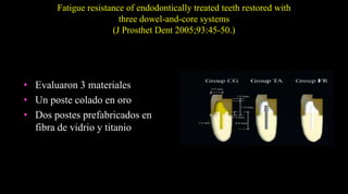 Macro y microestructura de los postesUnión Agente de unión (composisión desconocida)Favorece la adhesión entre la matriz y las fibrasPoco resilenteScotti R, Ferrari M. Permos de Fibra: Bases teóricas y aplicaciones clínicas. Editorial Masson . Barcelona, España; 2004