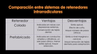 Análisis de elementos finitosEvaluación de esfuerzos en raíces con postesScotti R, Ferrari M. Permos de Fibra: Bases teóricas y aplicaciones clínicas. Editorial Masson . Barcelona, España; 2004