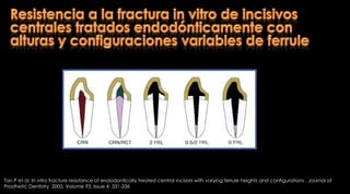 Preparación del conductoRetención La tensión disminuye a medida que aumenta la longitud del postePostes cilíndricos distribuyen las tensiones de forma más uniforme que los cónicos efecto de cuñaRosenstiel  S, Land M, Fujimoto J. Prótesis fija contemporánea. Cuarta edición. Editorial Elsevier. 2009; Barcelona - España