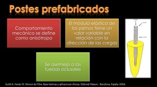Postes prefabricados  1. Pernos muñón pasivoEstéticosEscasa difusión clínicaCostos elevadosCompleja manipulaciónExcesiva rigidez estructuralScotti R, Ferrari M. Permos de Fibra: Bases teóricas y aplicaciones clínicas. Editorial Masson . Barcelona, España; 2004