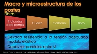 Postes prefabricados  Pernos metálicos - DesventajasAlergiasCorrosiónBaja estética	    Restauraciones libres de metalScotti R, Ferrari M. Permos de Fibra: Bases teóricas y aplicaciones clínicas. Editorial Masson . Barcelona, España; 2004