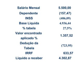 Salário Mensal  5.500,00  Dependente  (157,47) INSS (406,09) Base Liquida 4.936,44 % tabela 27,5% Valor encontrado  1.357,52 aplicado % Dedução da (723,95) Tabela IRRF 633,57 Liquido a receber 4.302,87 