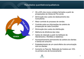 Resultados quantitativos/qualitativos
17
30 a 40% dos novos contatos fechados a partir de
prospecções da Célula de Pré-venda
Diminuição dos custos de deslocamento dos
Consultores
Maior controle do processo de vendas
Controle sobre as informações da carteira de
prospecção de cada Consultor
Diminuição dos custos de distribuição
Melhoria de eficiência das rotas
Ações de retenção a partir do Software de
Atendimento ( Workflow e relatórios)
Acompanhamento permanente da carteira de clientes
e baixas de consumo
Estabelecimento de um canal efetivo de comunicação
com os clientes
Aumento na Taxa de Retenção da Carteira em 16%
no primeiro ano de funcionamento
PÓS-VENDA
VENDA
PRÉ-VENDA
 