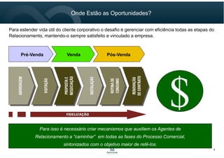 6
Onde Estão as Oportunidades?
Para estender vida útil do cliente corporativo o desafio é gerenciar com eficiência todas as etapas do
Relacionamento, mantendo-o sempre satisfeito e vinculado a empresa.
Venda Pós-VendaPré-Venda
Para isso é necessário criar mecanismos que auxiliem os Agentes de
Relacionamento a “caminhar” em todas as fases do Processo Comercial,
sintonizados com o objetivo maior de retê-los.
$$
 