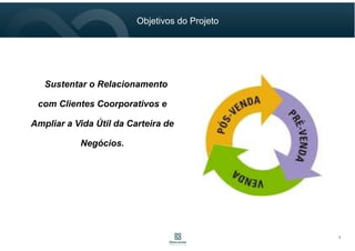 7
Objetivos do Projeto
Sustentar o Relacionamento
com Clientes Coorporativos e
Ampliar a Vida Útil da Carteira de
Negócios.
 