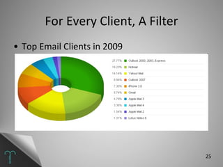 For Every Client, A Filter Top Email Clients in 2009 