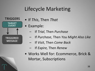 Lifecycle Marketing If  This , Then  That Example:  If  Trial , Then  Purchase If  Purchase , Then  You Might Also Like If  Visit , Then  Come Back If  Expire,  Then  Renew Works Well for: Ecommerce, Brick & Mortar, Subscriptions 