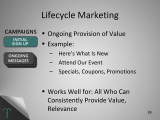Lifecycle Marketing Ongoing Provision of Value Example:  Here’s What Is New Attend Our Event Specials, Coupons, Promotions Works Well for: All Who Can Consistently Provide Value, Relevance 